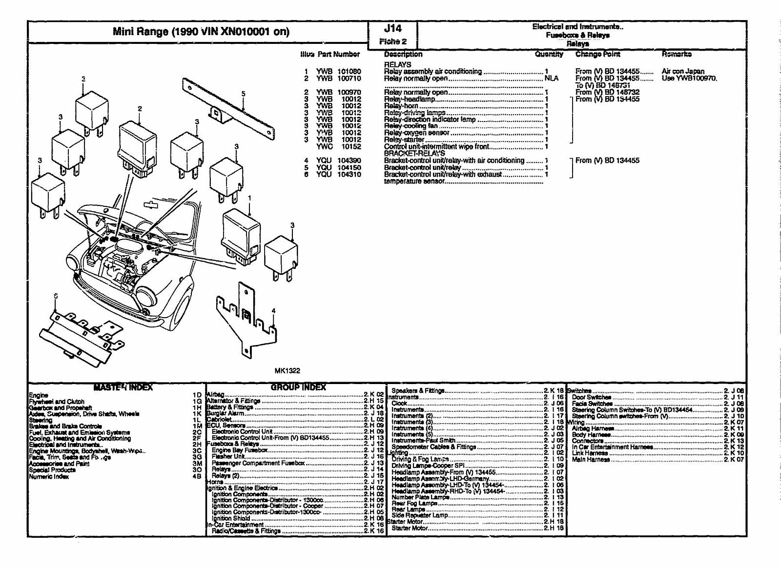 95 Mini Cooper Spi Won T Start Problems Questions And