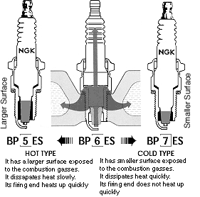 Mini Cooper Spark Plugs Mini Cooper Spark Plugs