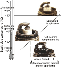 a projected style spark plug