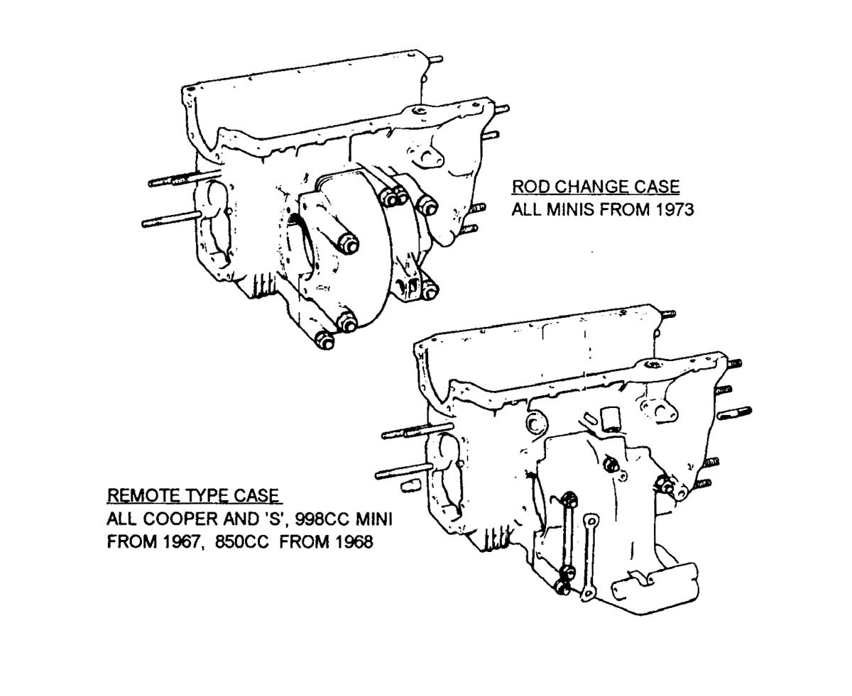 Gearbox transmission type
