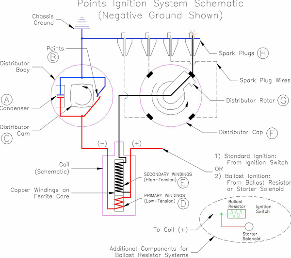 Troubleshooting Lucas Points