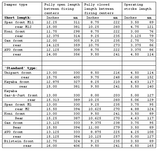 Shocks By Length Chart