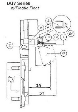 Weber DGV diagram