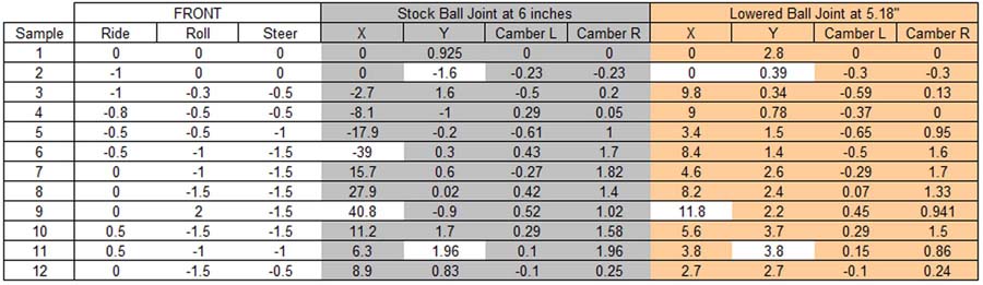 Precision Steering Amplifier Data