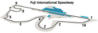 Fuji Speedway