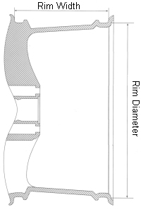 Rim Measurement Diagram - Mini Mania Inc.