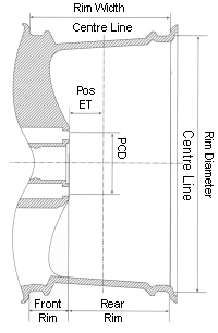 Positive Offset Diagram - Mini Mania Inc.