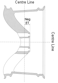 Negative Offset Diagram - Mini Mania Inc.