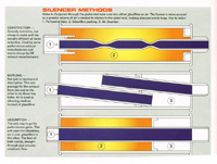 Silencer Diagram