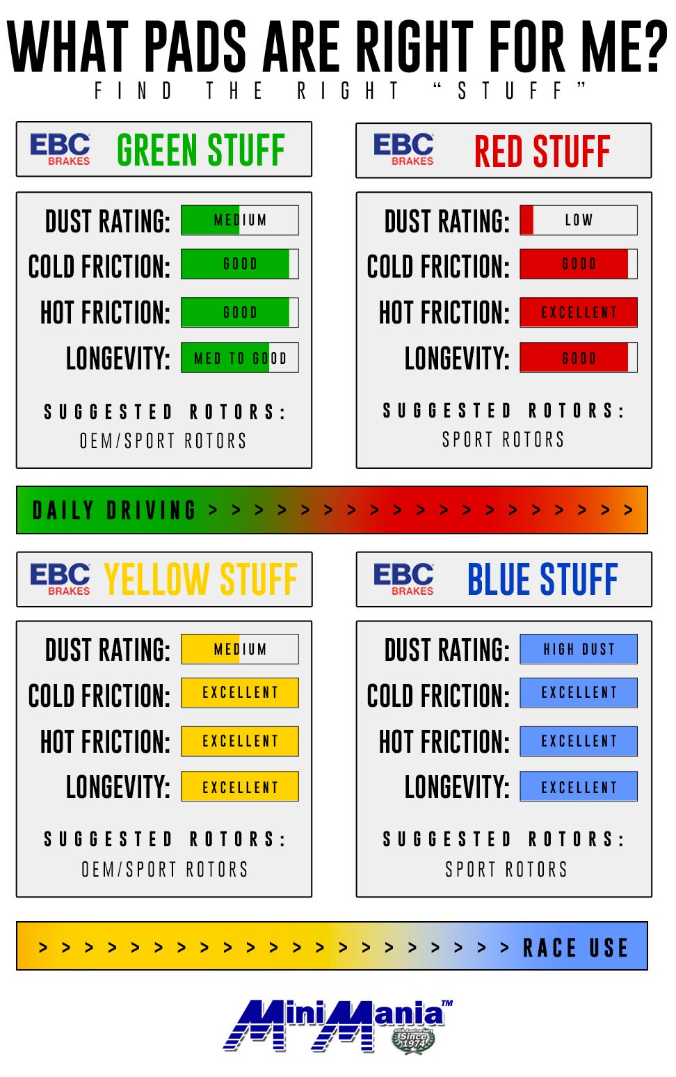 Ebc Color Chart