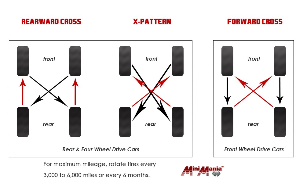 Properly shop rotate tires