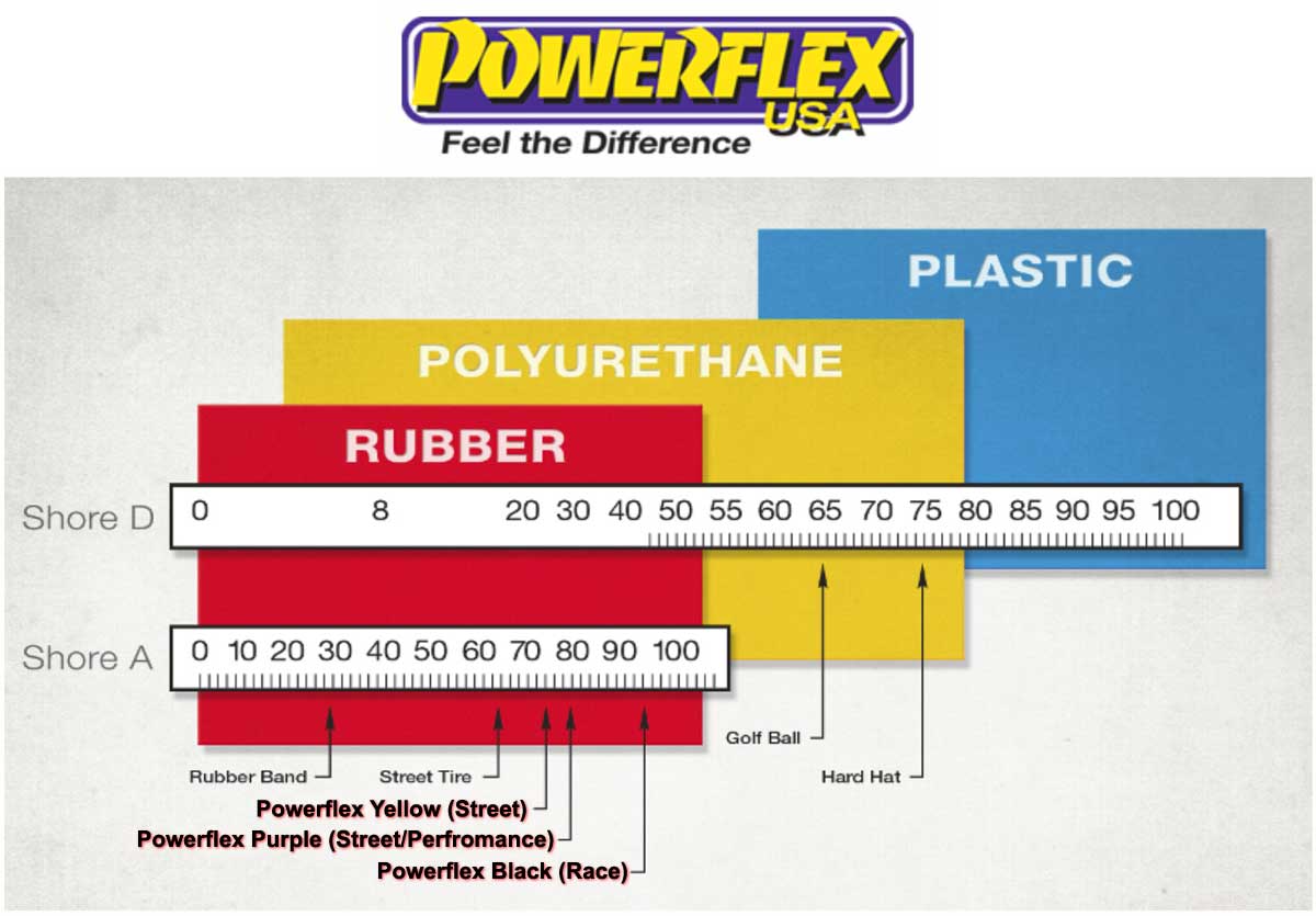 mini cooper powerflex bushing gen3 f56