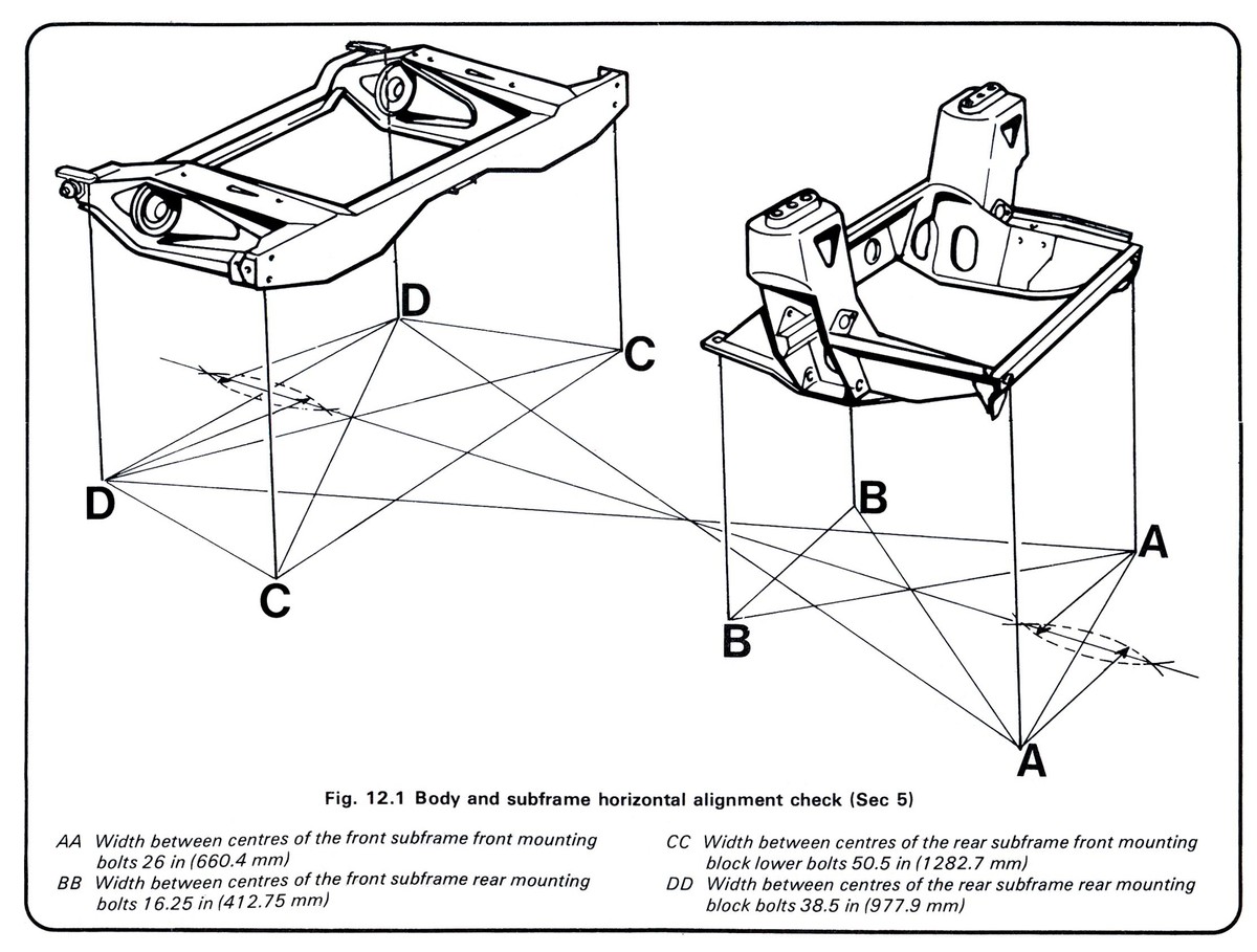 Classic Mini body and subframe horizontal alignment check