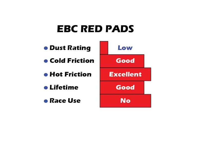  EBC RED BRAKE MAINTENANCE KIT MINI Cooper S R55 R56 R57 Gen2 2007-2010