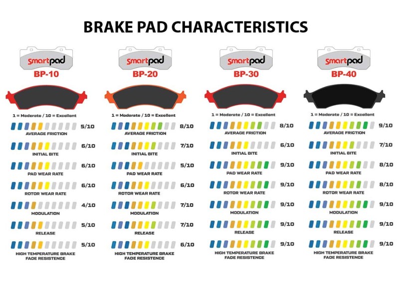 Wilwood BP-40 Big Brake Road Course Aggressive Front Brake Pads compatible with MINI Cooper & S Gen3 F55 F56 F57
