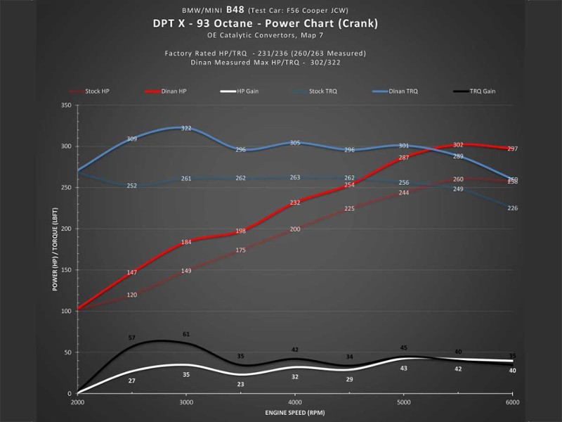 MINI Cooper S / JCW F56, F54, F60 Tuning, Tuningteile & Beratung - Krumm  Performance