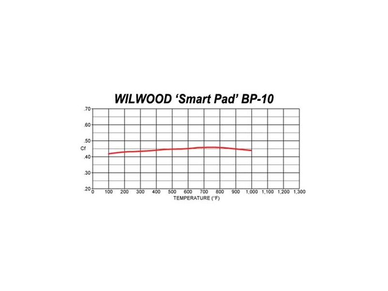 MINI Cooper Wilwood Front Big Brake Street pad, Polymatrix Q