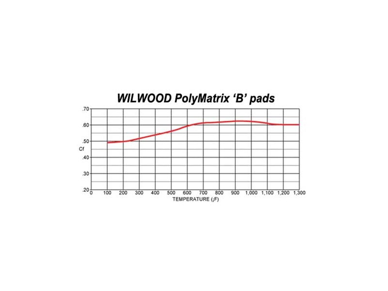 MINI Cooper Wilwood big brake track pad, Polymatrix B