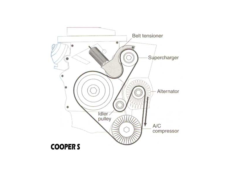 Serpentine Belt Replacements MINI Cooper Cooper S R50 R52 R53 Gen1