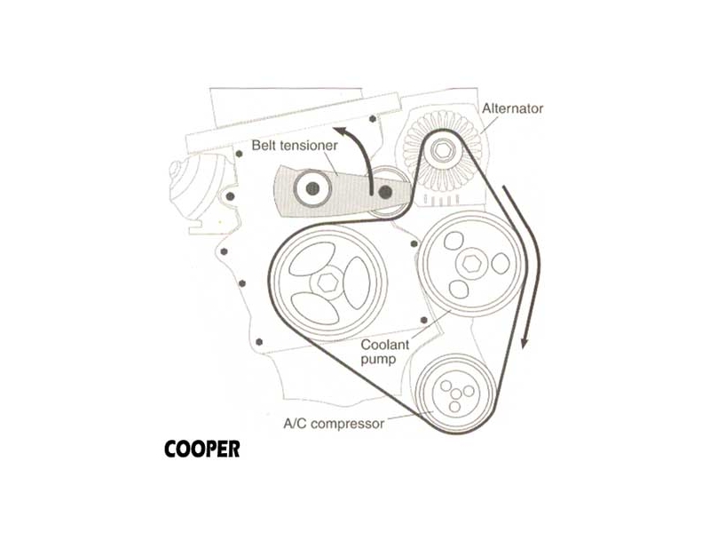Serpentine Belt Replacements MINI Cooper Cooper S R50 R52 R53 Gen1