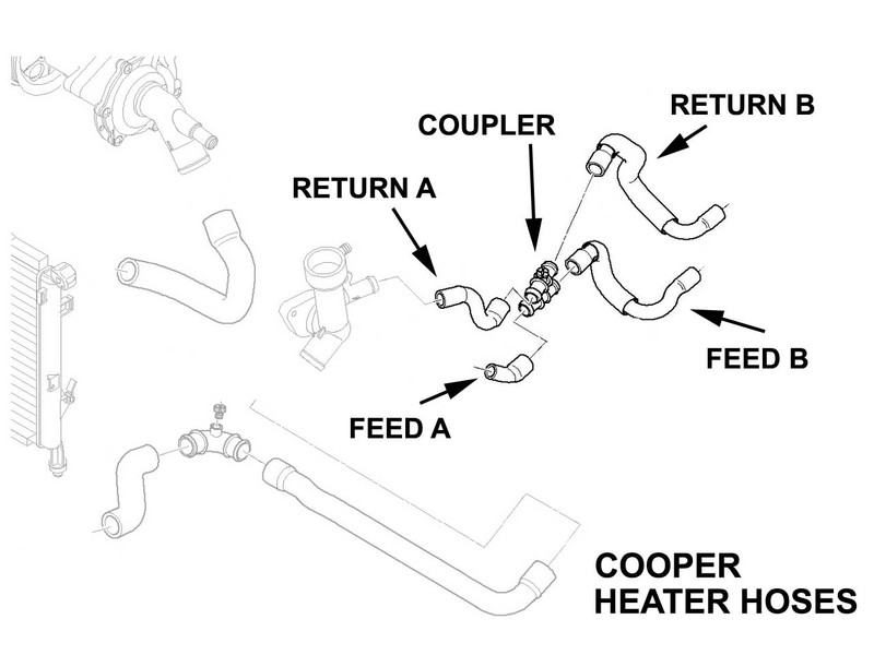 OEM Coolant Hose Coupler Feed & Return MINI Cooper Non-S R50 R52 Gen1